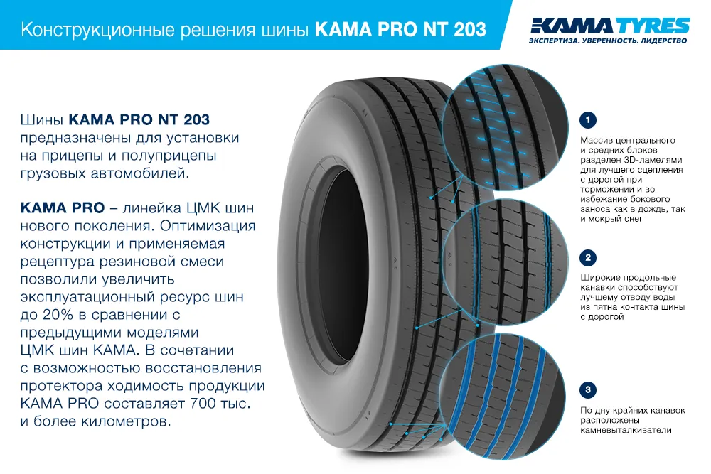 ЦМК шины KAMA PRO NT 203 385/65 R22.5 в Балашове